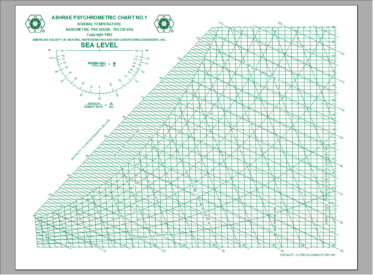 psychrometric chart printable ashrae